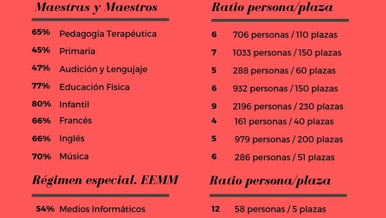 Porcentaje_de_personas_presentadas_oposiciones_2019.jpg