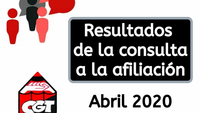 Resultados de la consulta a la afiliación. Abril 2020.