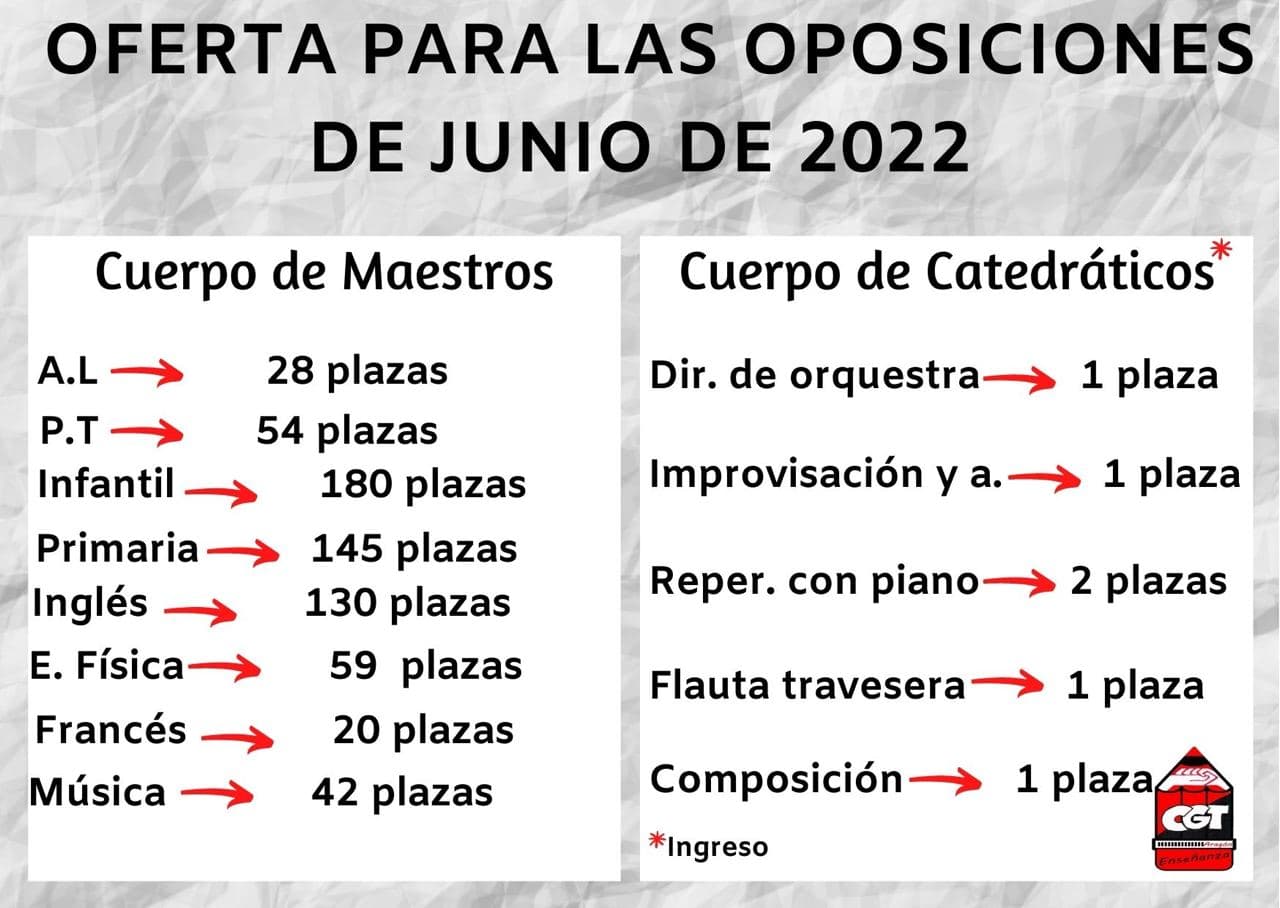 Resumen Mesa Sectorial Oposiciones 2022