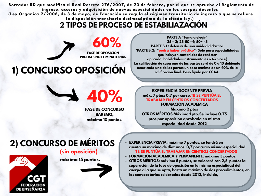 ¿Cómo serán las oposiciones de estabilización de Interin@s? 2º Borrador