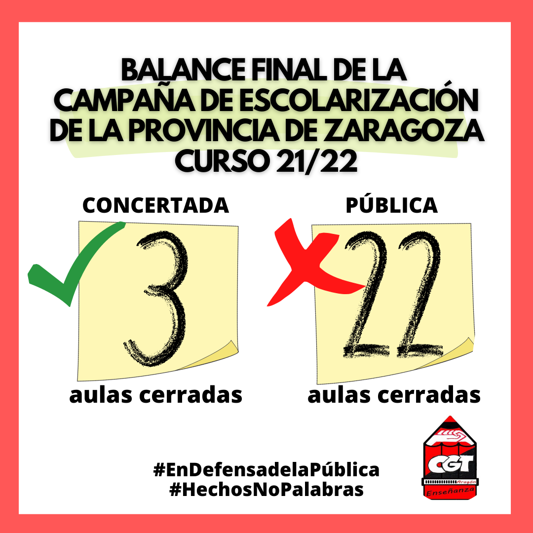 Cierre de aulas en la Pública