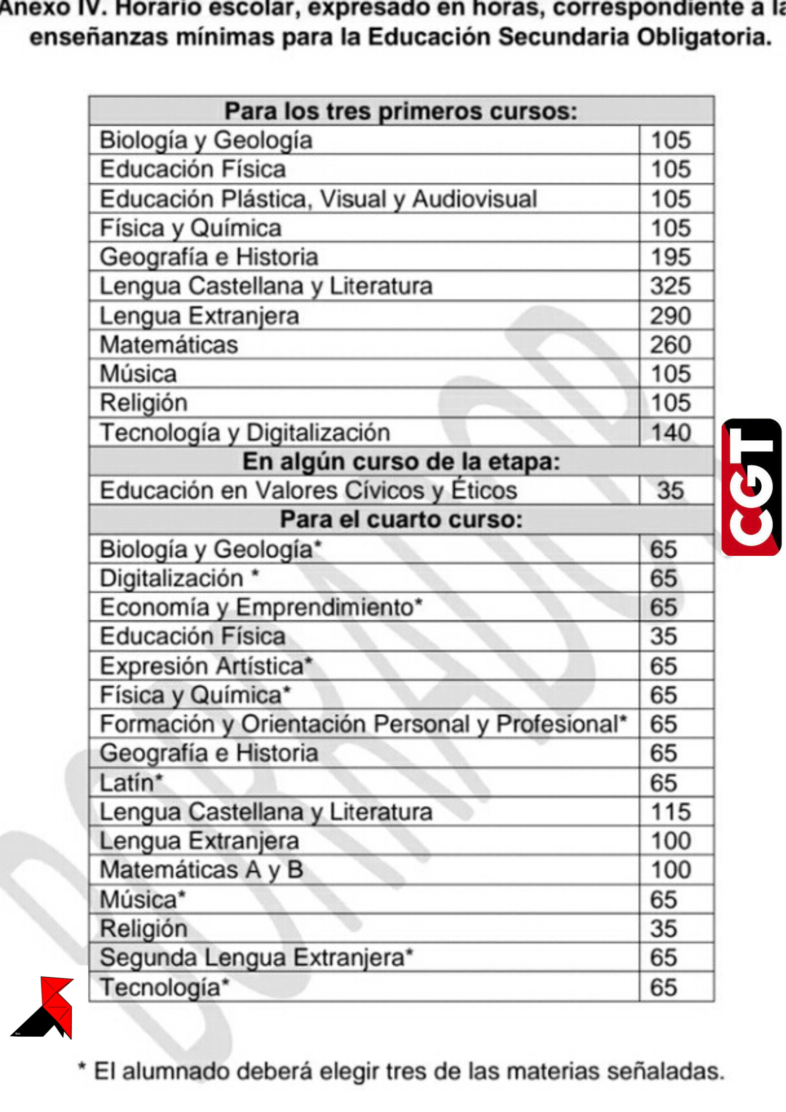 Nuevo currículum; sin inversión, ni Ética, ni Filosofía  y con Religión