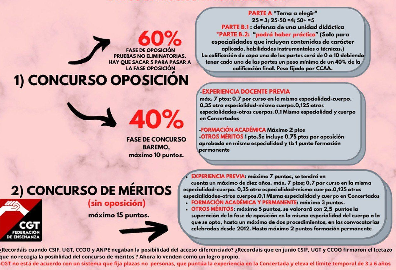 Cuanto tiempo pasa desde la convocatoria hasta el examen oposiciones