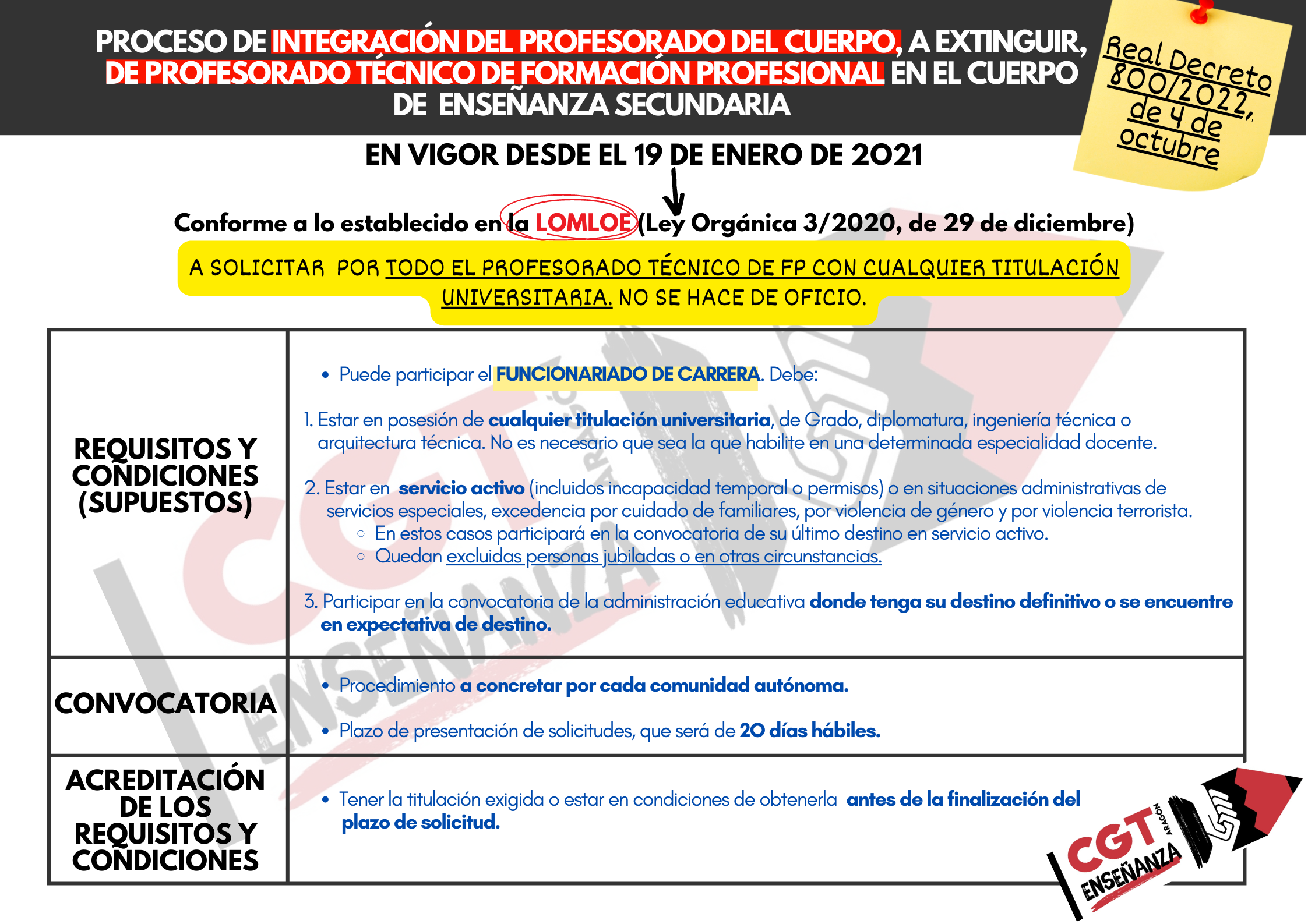 Integración profesorado FP a A1, ¿Qué exige CGT?