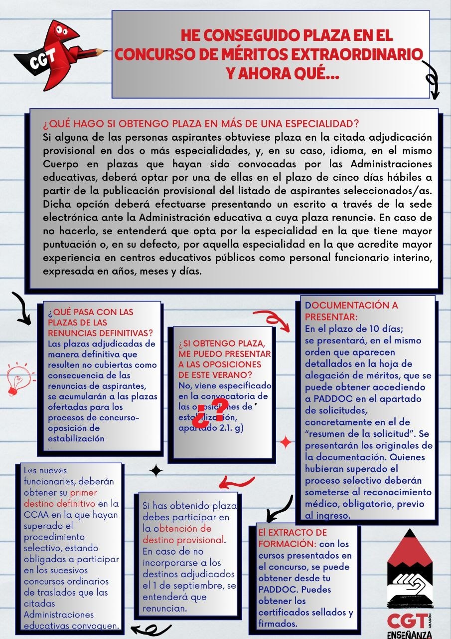 Aclaración adjudicación concurso méritos y de oposiciones