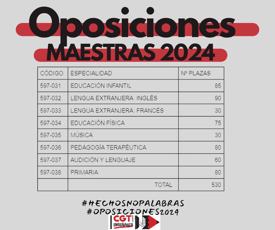 Mesa sectorial del 17 de noviembre de 23; oposiciones