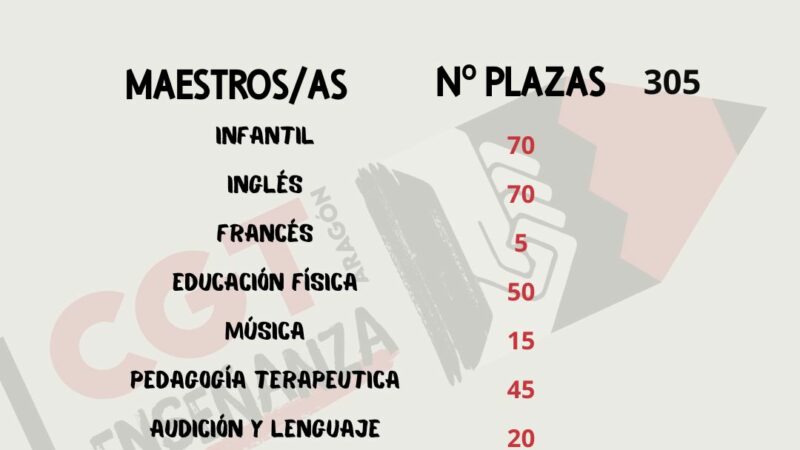 MESA SECTORIAL 27/10/2025. CGT NO APOYA LAS PLAZAS DE LAS OPOSICIONES DE MAESTRAS POR INSUFICIENTES.