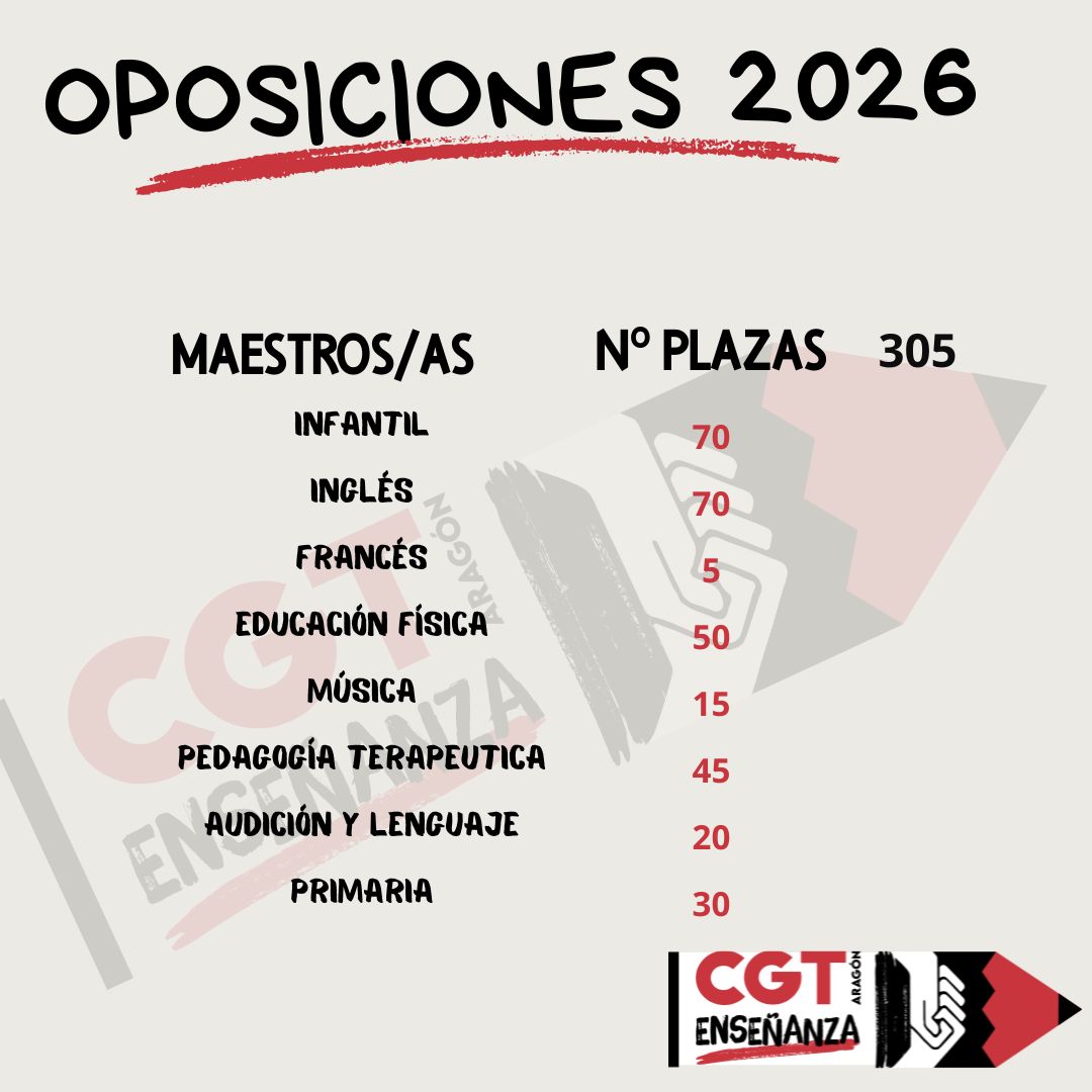 MESA SECTORIAL 27/10/2025. CGT NO APOYA LAS PLAZAS DE LAS OPOSICIONES DE MAESTRAS POR INSUFICIENTES.