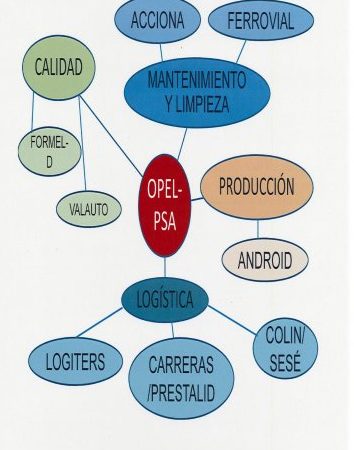 CGT denuncia la situación de las subcontratas de Opel-PSA