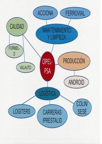 CGT denuncia la situación de las subcontratas de Opel-PSA