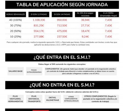 Cómo nos afecta la subida del Salario Mínimo Interprofesional