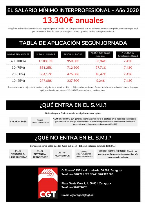 Cómo nos afecta la subida del Salario Mínimo Interprofesional