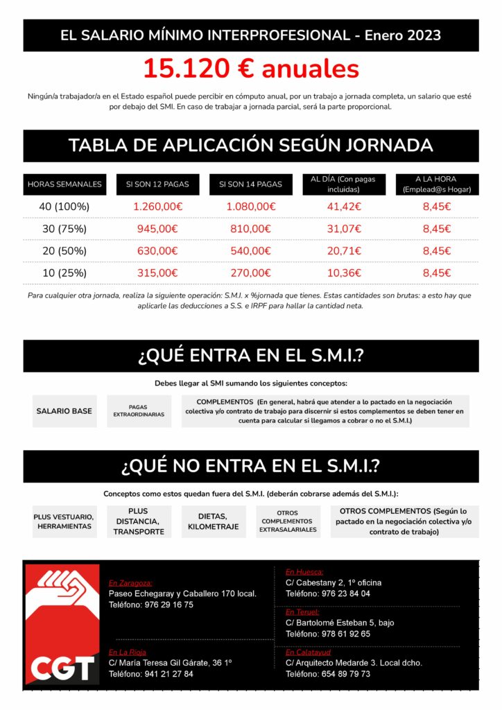 Salario Mínimo Interprofesional 2023