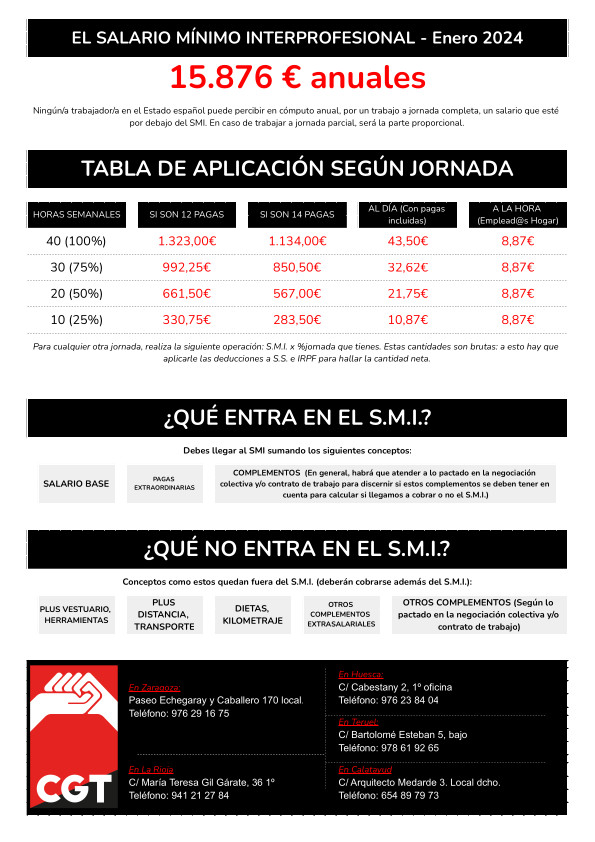 Salario Mínimo Interprofesional 2024