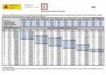 Retribuciones personal funcionario 2024